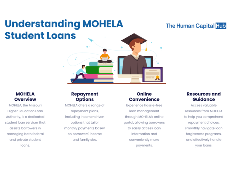 Mohela: Understanding Its Role in Student Loans