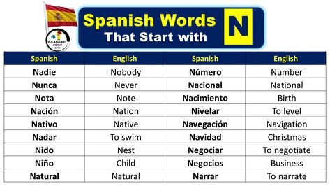 Spanish words that start with H